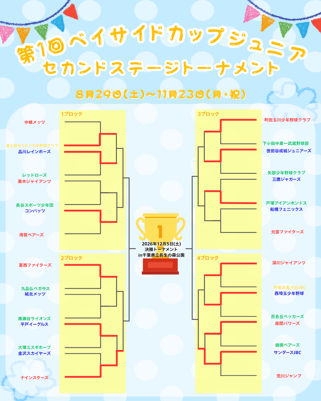 セカンドトーナメントステージトーナメント表(1026時点)